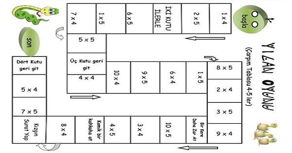 Yılan Oyunu (Çarpım Tablosu 4-5'ler)