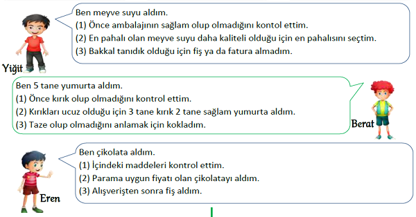 3.Sınıf Hayat Bilgisi Bilinçli Tüketici Olalım Yeni Nesil Sorular