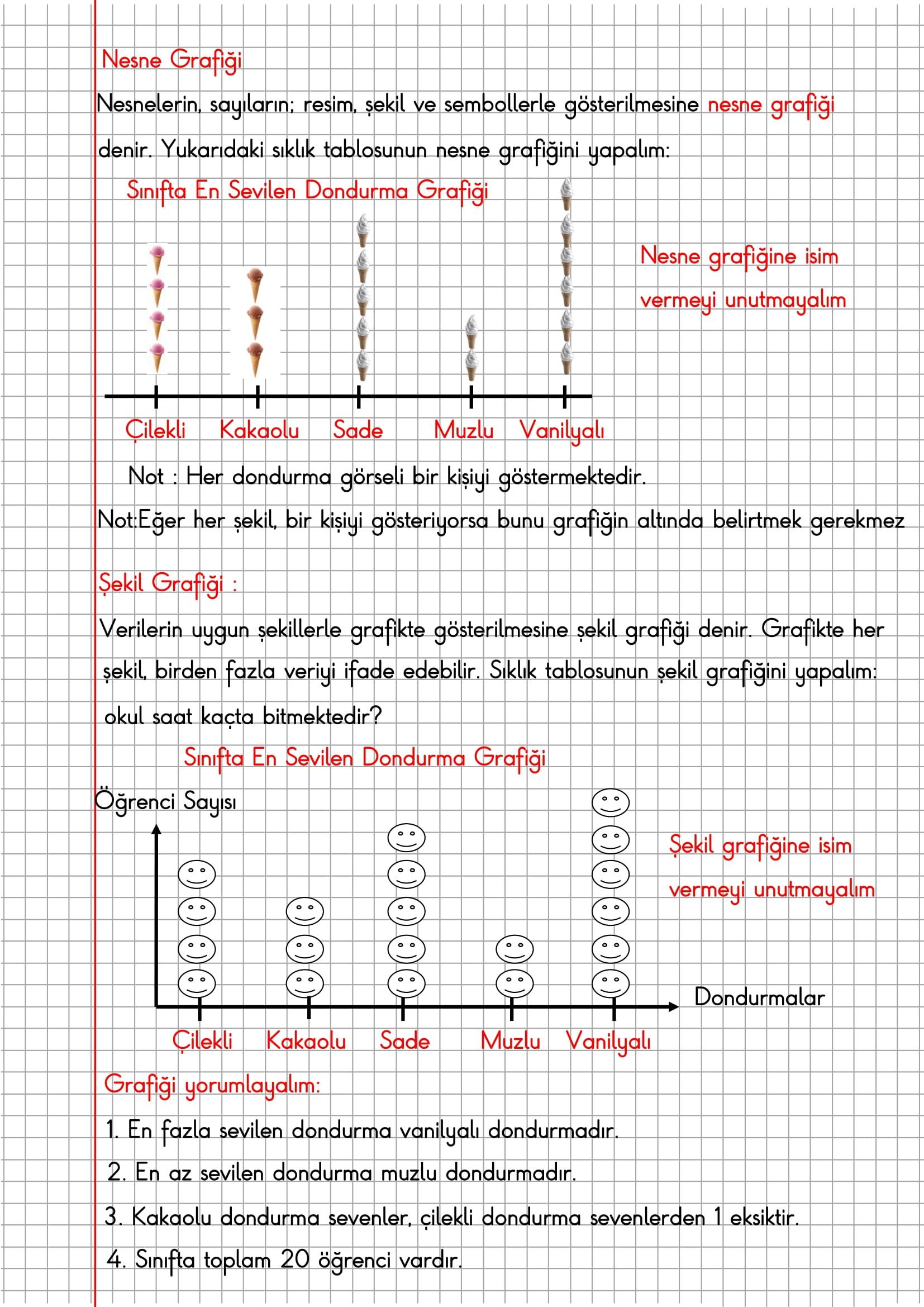 1.Sınıf Matematik Kareli Defterde Nesne Grafiği Konu Özeti