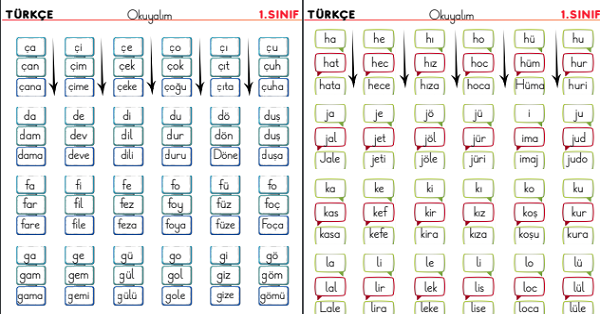 1. Sınıf İlk Okuma Yazma Sesleri Tekrar Edelim Ve Hece Etkinliği (6 Sayfa)