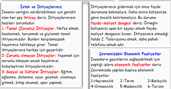 4.Sınıf Sosyal Bilgiler Üretim, Dağıtım ve Tüketim Ünitesi Konu Özeti