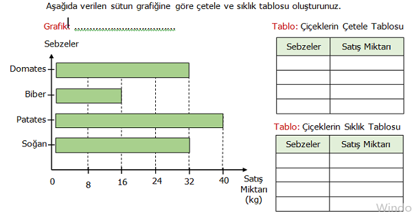 4.Sınıf Matematik Verilerin Farklı Gösterimleri Etkinliği 2 (Çetele Tablosu, Sıklık Tablosu, Sütun ve Nesne Grafiği)