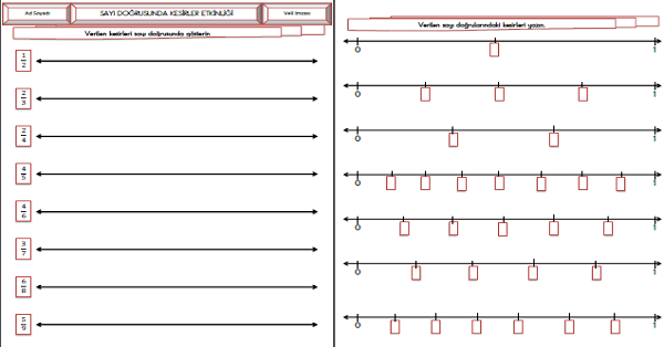 3.Sınıf - Matematik Sayı Doğrusunda Kesirler Etkinliği 3