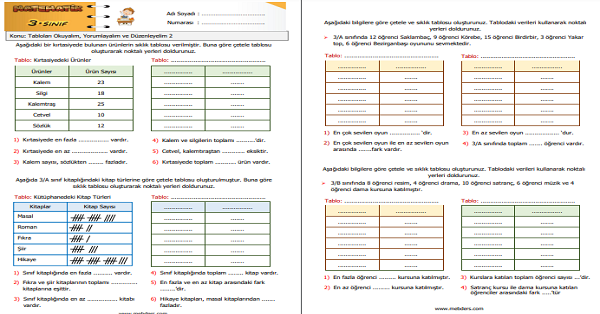 3.Sınıf Matematik Tabloları Okuyalım Yorumlayalım ve Düzenleyelim Etkinliği 2