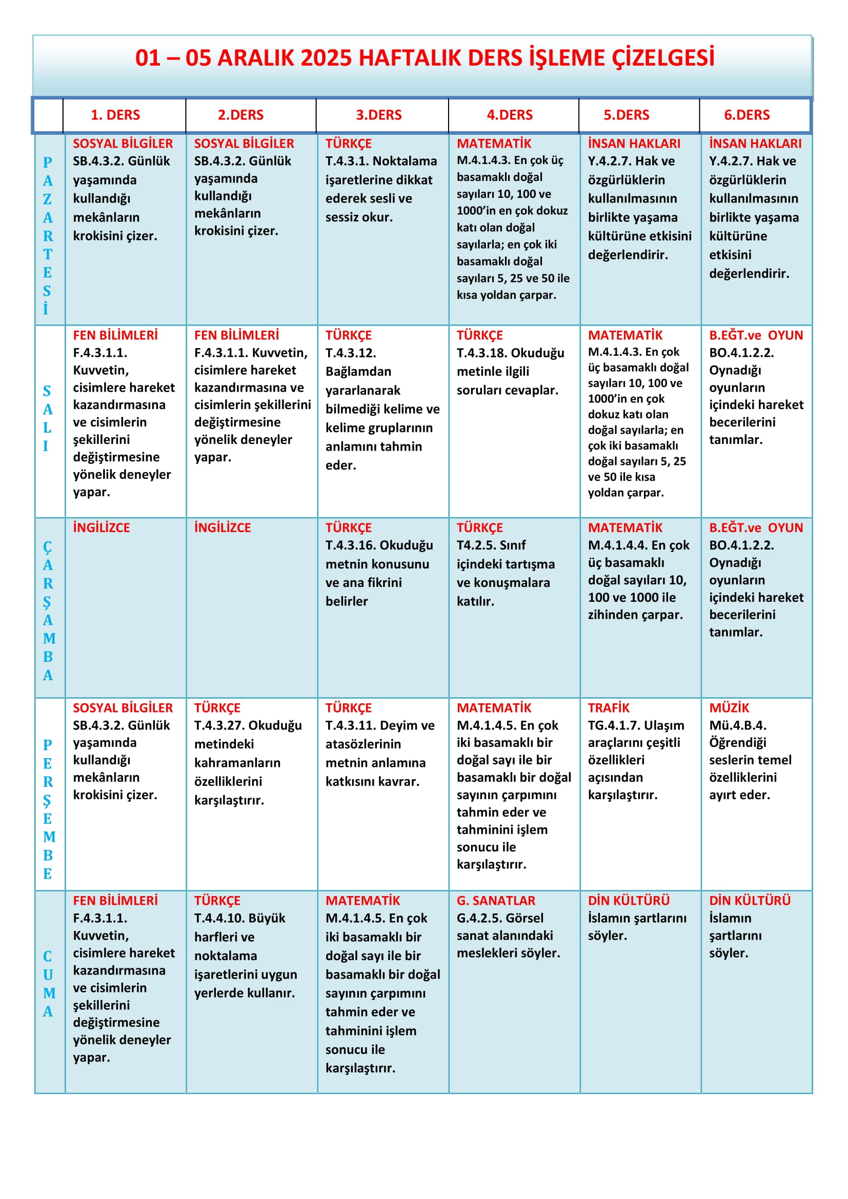 4.Sınıf 01 - 05 Aralık 2025 Haftalık Ders İşleme Çizelgesi.doc