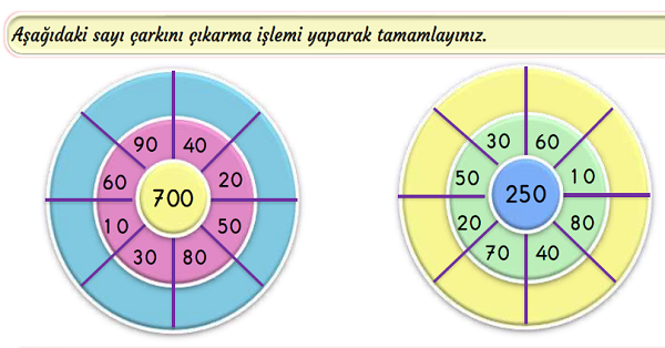 3.Sınıf Matematik Zihinden Çıkarma İşlemi-2