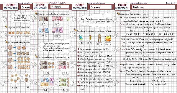 2.Sınıf Matematik Paralarımız Konu Özeti