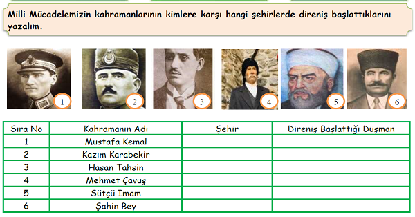 4.Sınıf Sosyal Bilgiler Milli Mücadele Etkinliği 4