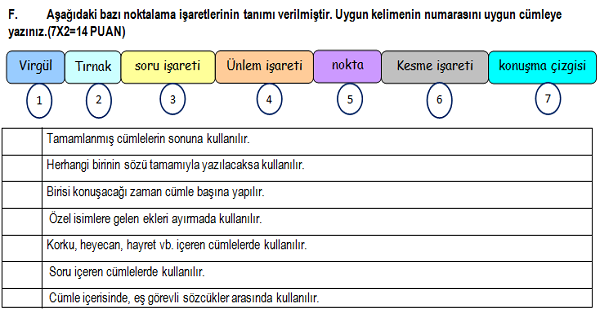 4.Sınıf Türkçe Dersi 1.Dönem 2.Yazılı Sınavı