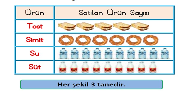 2.Sınıf Matematik Veri Toplama-Yeni Nesil Sorular-1