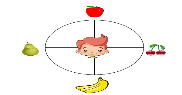 2.Sınıf Matematik Yer, Yön ve Hareket Etkinliği 2