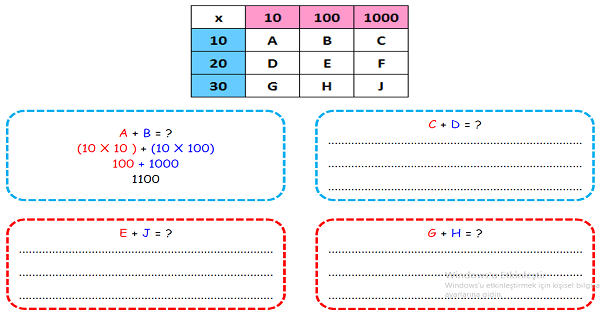 4.Sınıf Matematik Zihinden Çarpma İşlemi