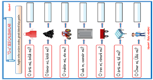 1. Sınıf İlk Okuma Yazma Ö Sesi Soru Cevap Etkinliği (Mi-Mü)