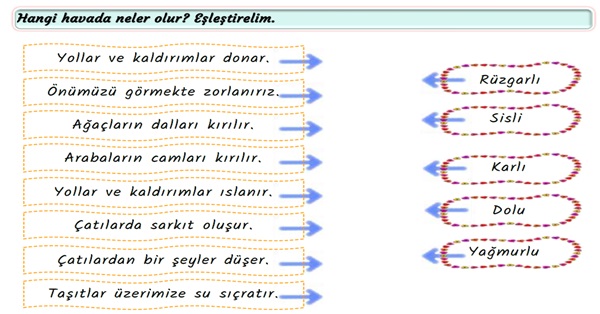 2.Sınıf Hayat Bilgisi Doğa Olayları Etkinliği