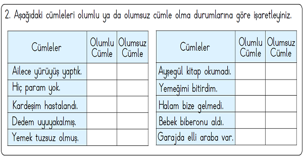 3.Sınıf Türkçe Olumlu Ve Olumsuz Cümleler Defter Çalışması Ve Etkinlik