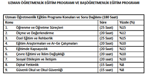 Uzman Öğretmenlik ve Başöğretmenlik Eğitim Programı