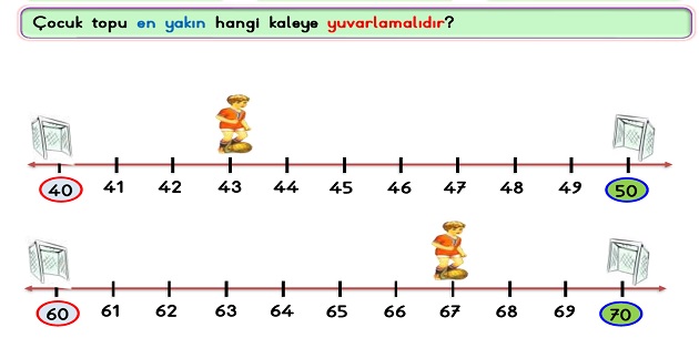 2.Sınıf Matematik Doğal Sayılar-Yuvarlama Etkinliği-2