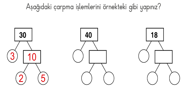2.Sınıf Matematik Çarpma İşlemi Etkinliği