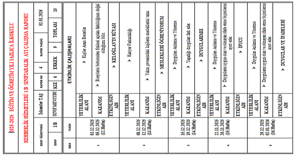 Rehberlik Aralık Ayı Raporu