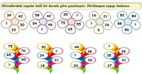 3.Sınıf Matematik Sayı Örüntüleri-2