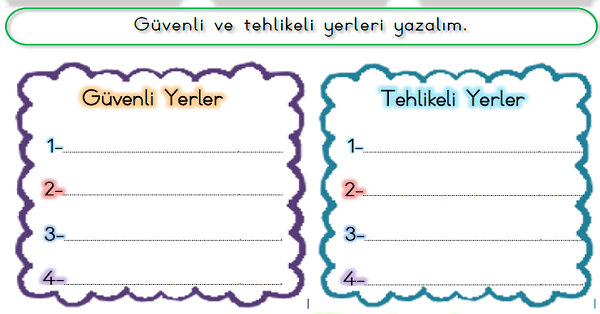 1.Sınıf Hayat Bilgisi Güvenli ve Güvensiz Alanlar Etkinliği