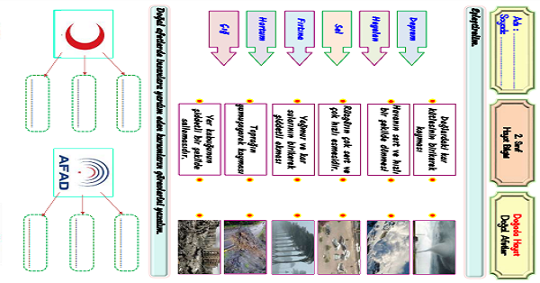 2.Sınıf Hayat Bilgisi Doğal Afetleri Tanıyalım Etkinliği