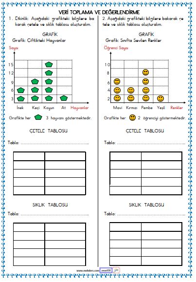 2. Sınıf Matematik Veri Toplama ve Değerlendirme , Tablo Etkinliği 5