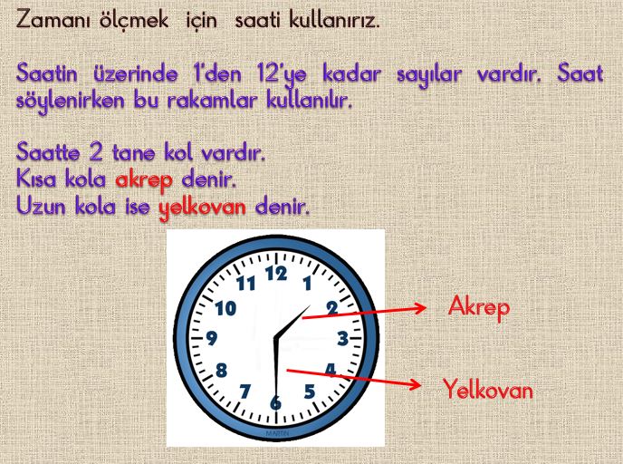 2. Sınıf Matematik Zamanı Ölçme ,Saat  Powerpoint Sunumu 1