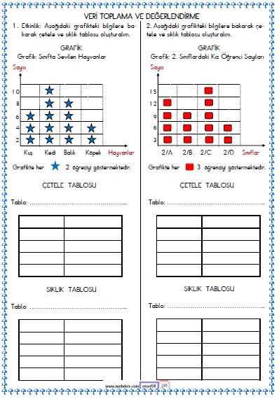 2. Sınıf Matematik Veri Toplama ve Değerlendirme , Tablo Etkinliği 4