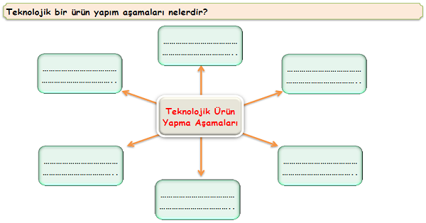 4.Sınıf Sosyal Bilgiler İcat Çıkaralım Etkinliği