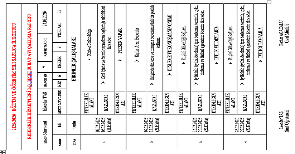 Rehberlik Şubat Ayı Raporu