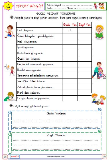 3.Sınıf Hayat Bilgisi Güçlü ve Zayıf Yönlerimiz Etkinliği