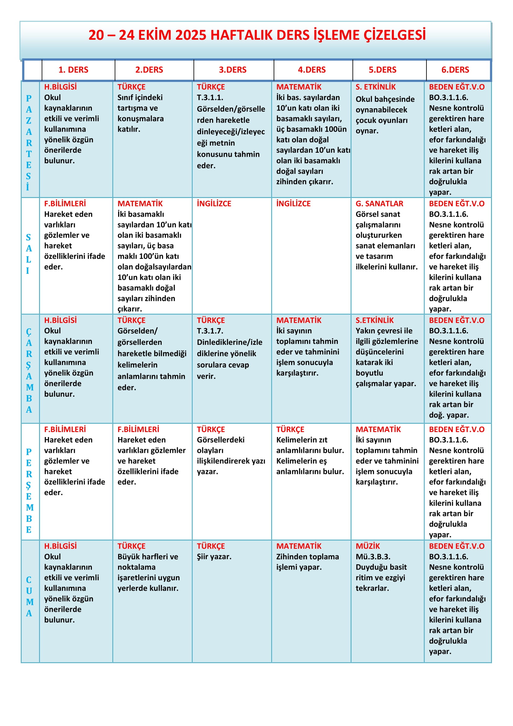 3.Sınıf 20 - 24 Ekim 2025 Haftalık Ders İşleme Çizelgesi.doc