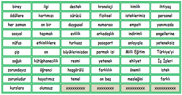 4.Sınıf Sosyal Bilgiler Herkesin Bir Kimliği Var Ünitesi Boşluk Doldurma Etkinliği