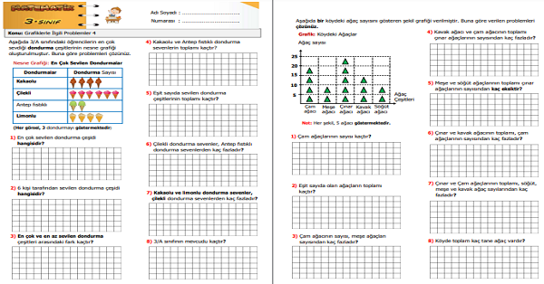 3.Sınıf Matematik Grafiklerle İlgili Problemler 4