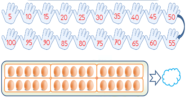 1.Sınıf Matematik 5'er Ritmik Sayma Etkinliği