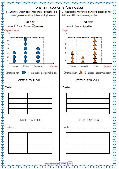 2. Sınıf Matematik Veri Toplama ve Değerlendirme , Tablo Etkinliği 3