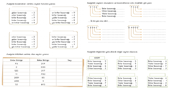 4. Sınıf Matematik Bölüklere Ayırma 2