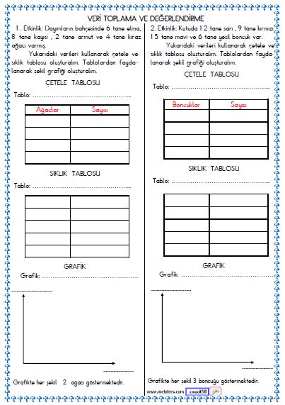 3. Sınıf Matematik Veri Toplama ve Değerlendirme Etkinliği 1