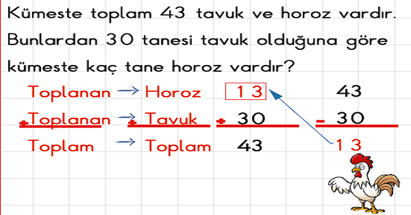 2.Sınıf Matematik Toplama İşleminde Verilmeyeni Bulma Problemleri