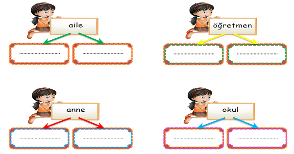 1.Sınıf Türkçe Sözcükte Çağrışım Yapma Etkinliği-2