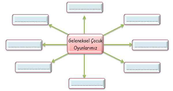 4.Sınıf Sosyal Bilgiler Geçmişten Bugüne Çocuk Oyunları Etkinliği