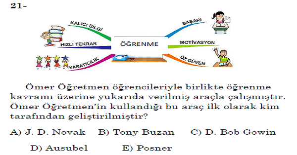 Uzman Öğretmenlik ve Başöğretmenlik Modül 1 Deneme Sınavı