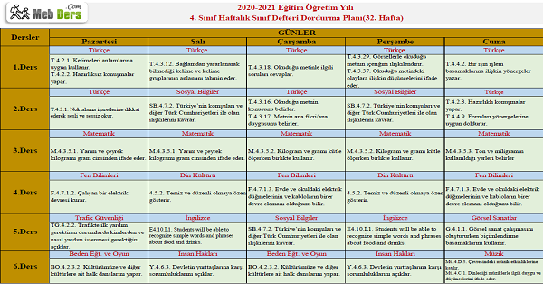 4.Sınıf 32.Hafta (24-28 Mayıs) Sınıf Defteri Doldurma Planı