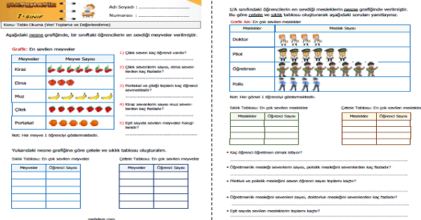 1.Sınıf Matematik Veri Toplama ve Değerlendirme - Tablo Okuma 5
