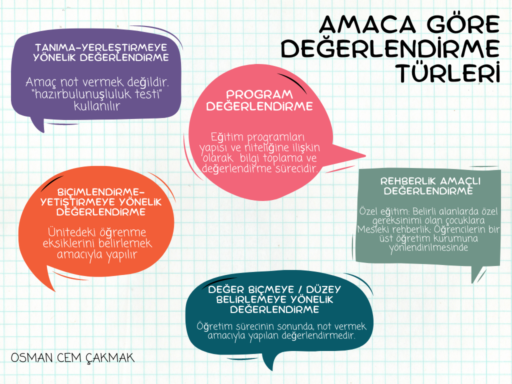 Uzman Öğretmenlik Kavram Haritaları Sersi 3