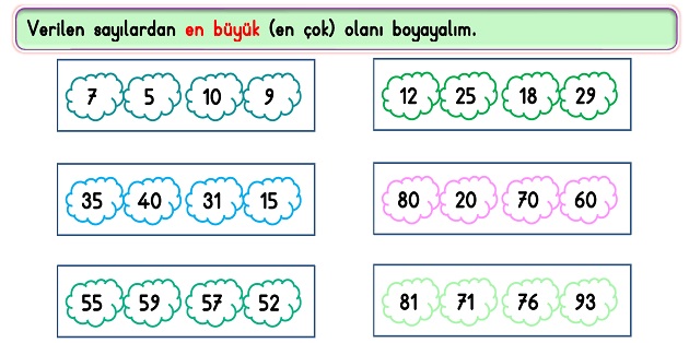 2.Sınıf Matematik Doğal Sayılar-Karşılaştırma Etkinliği-2