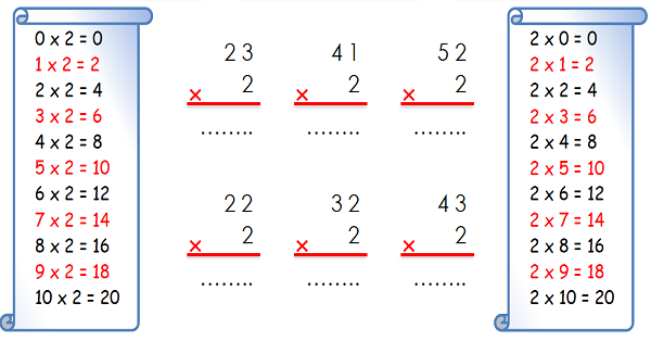 3.Sınıf Matematik Çarpma İşlemi (2 ile Çarpma)-5