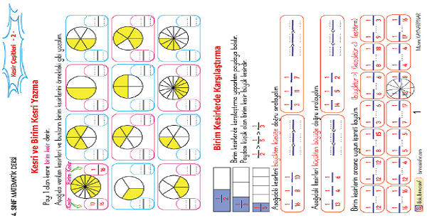 4. Sınıf Matematik Birim Kesir ve Birim Kesirleri Karşılaştırma