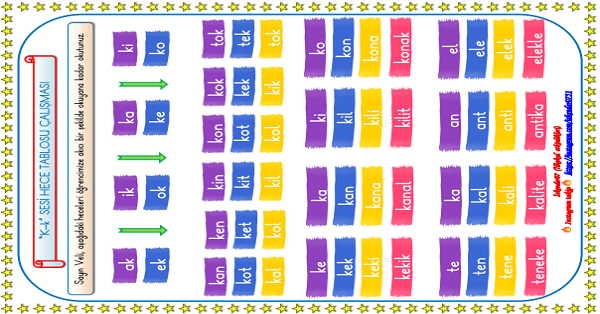 1. Sınıf İlk Okuma Yazma K-k  Sesi Hece Tablosu Çalışması